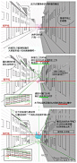 我又来发Thomas Romain的作画小技巧了，这次的两则都非☆常☆实☆用，有爱自取。 ​​​​