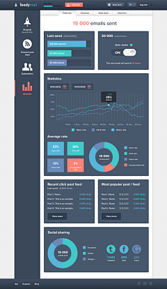 Jana_Lee采集到Analytics