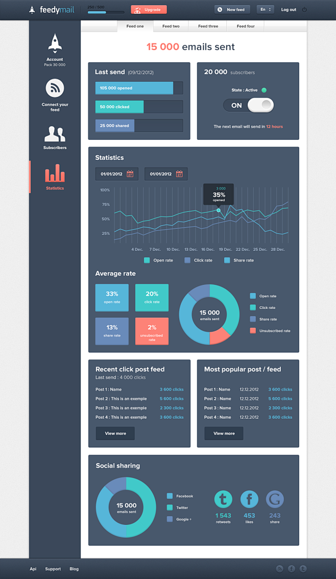 Statistics_feedymail