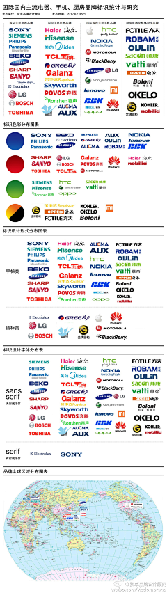 之所以灵感库采集到品牌研究