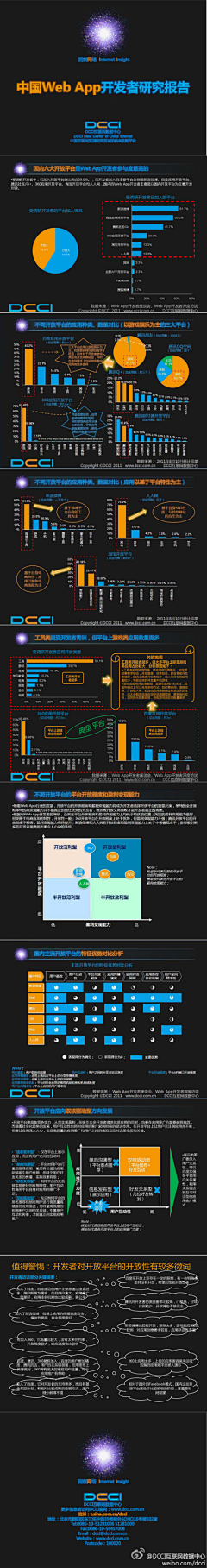 dilys采集到IP_DATA