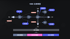 辛集采集到★平面设计【折页/画册/版式】