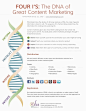 The DNA of great content marketing--great to print out and hang near your desk
