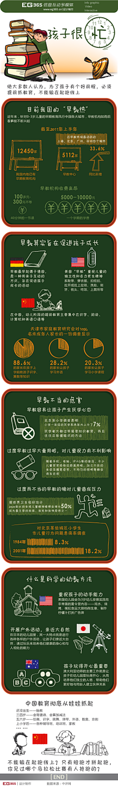 EG365采集到信息图表