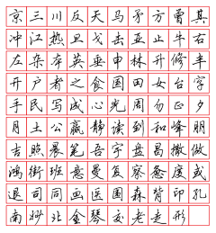 Quester采集到《练字入手100字》