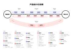 子鱼设计馆采集到待归类