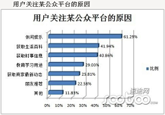 各个击破po采集到分析方法-数据获取