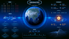 水星精灵采集到图表