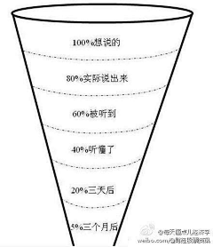 海澜德家采集到知识