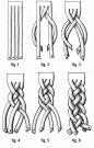  步骤 辫子 手工 编法 四股编法的图示，六步骤。