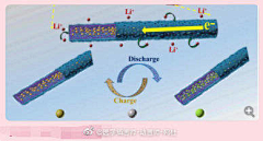 医学插画师动画师阿杜采集到科研绘图-科学插画-科幻插画