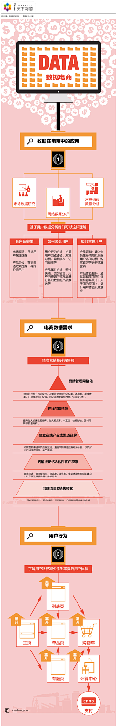 isunlife采集到天下网商