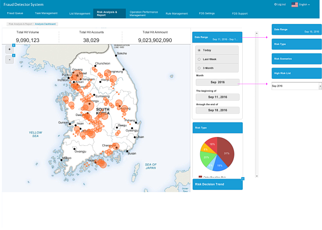 analysis_dashboard