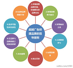 nana一下采集到互联网那点事