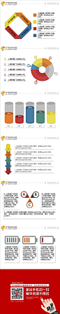 作业图
#PPT##ppt图表#