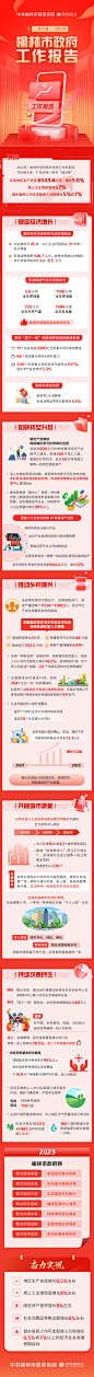一图读懂2023年榆林市政府工作报告 陕西频道_凤凰网