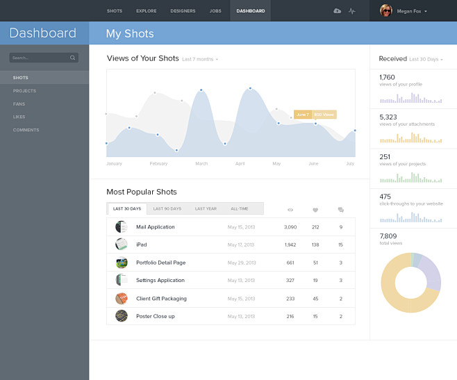 Dribbble_dashboard_p...