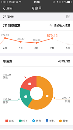 puff_love采集到APP数据可视化