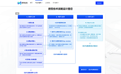 沉迷学习又无法自拔采集到CMO方法论模型