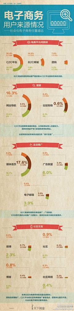 南小鸟MAX采集到图列数据