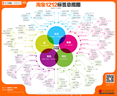 小智的胡言乱语采集到数据那个数据