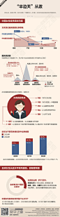 数字之道345期：中国女性高官从政记-搜狐新闻