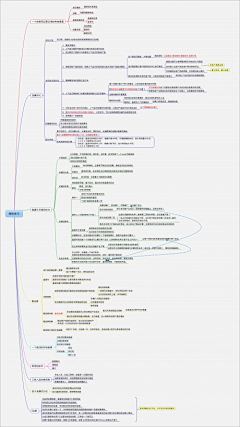 罗菩堤rowe采集到【图表】思维导图