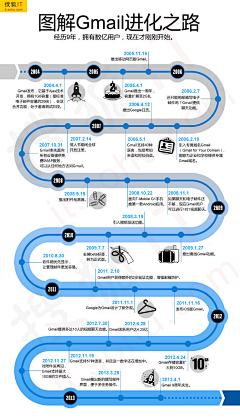 大骗子采集到平面