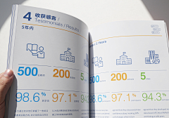 高强ˋの蛋蛋﹎采集到平面图形