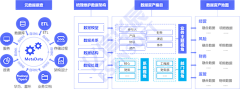 小桃涡采集到PPT-框架图