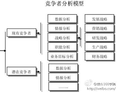 星小白采集到marketing 营销