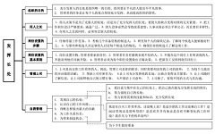 galvine采集到学习是第一生产力