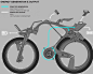 INgSOC - Bicycle by Edward Kim & Benny Cemoli » Yanko Design