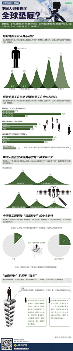 lrjh采集到腾讯财经