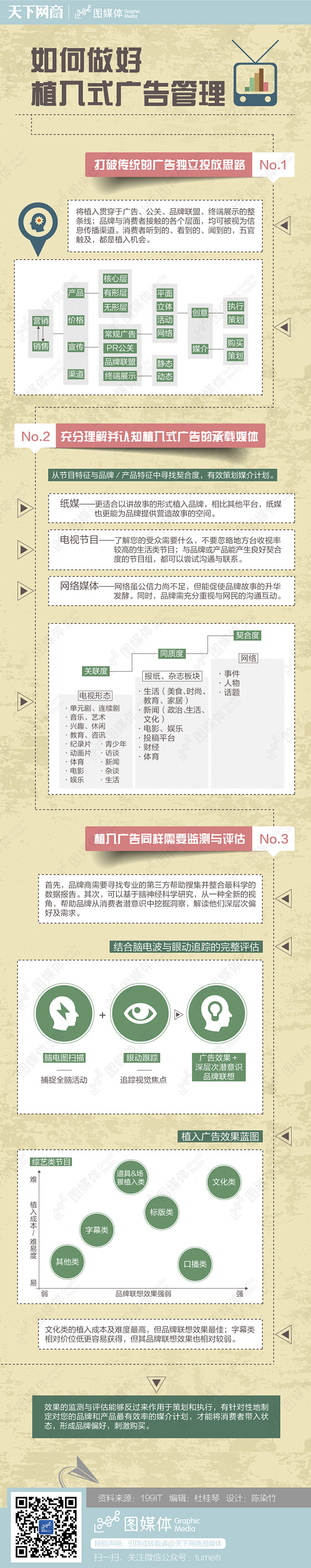 如何做好植入式广告管理？