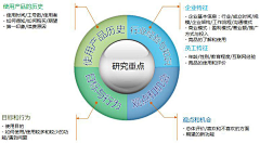 捣乱帝采集到互联网