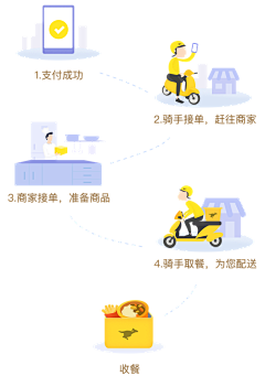 丢丢Sasa采集到小程序