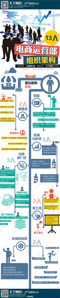 /漠然···采集到设计理论