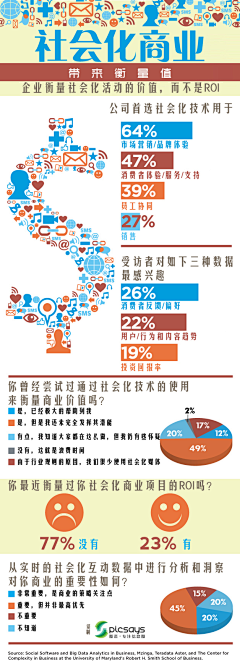 醋溜酱采集到Info graph