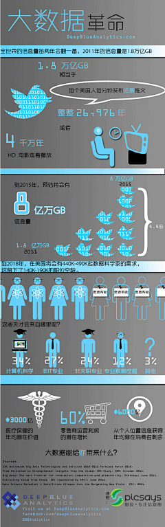 cooldude采集到看图说话