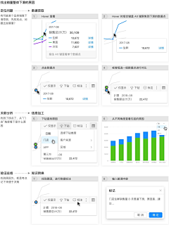 小星~采集到Web端-数据可视化