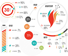 墨者图采集到设计元素