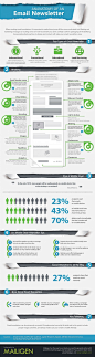 Infographic: The Anatomy of an Email Newsletter - Is your email ready to send?