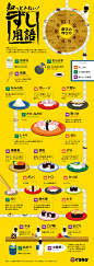 インフォグラフィックス:寿司屋で使える専門用語をまとめたインフォグラフィック