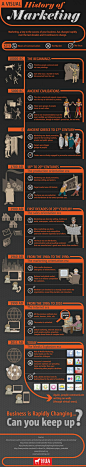 diverse / History of Marketing [Infographic] Marketing