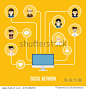 Social network people and social network collaboration map