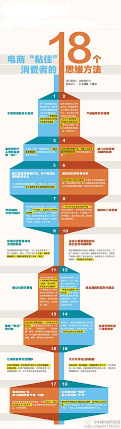 右木采集到互联网营销