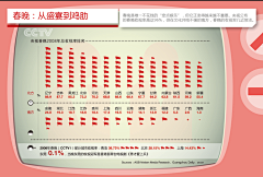 醋溜酱采集到Info graph