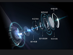 迈·FRANK采集到科技科幻