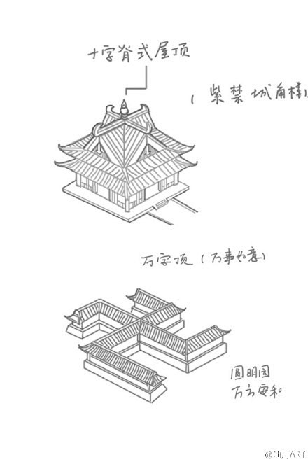 中国古建中的几种顶的结构小画，平顶、硬山...